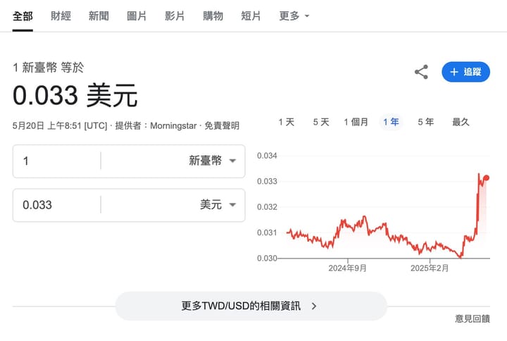 台幣升值應該繼續投資美股嗎?還是該在未來貶值時換一些台幣呢?